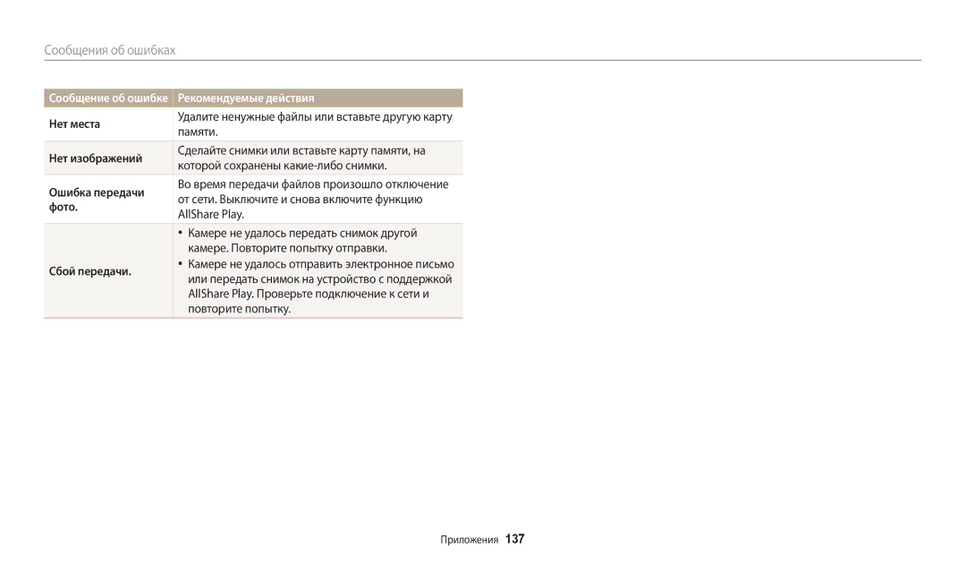 Samsung EC-WB200FBPBE2, EC-WB200FBPBKZ, EC-WB200FBPWKZ Нет места, Нет изображений, Ошибка передачи, Фото, Сбой передачи 