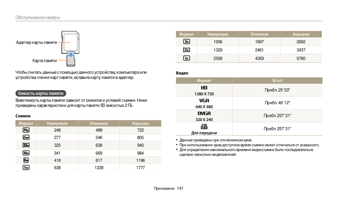 Samsung EC-WB200FBPWRU, EC-WB200FBPBE2 manual Емкость карты памяти, Формат Наилучшее Отличное Хорошее, Формат 30 к/с 