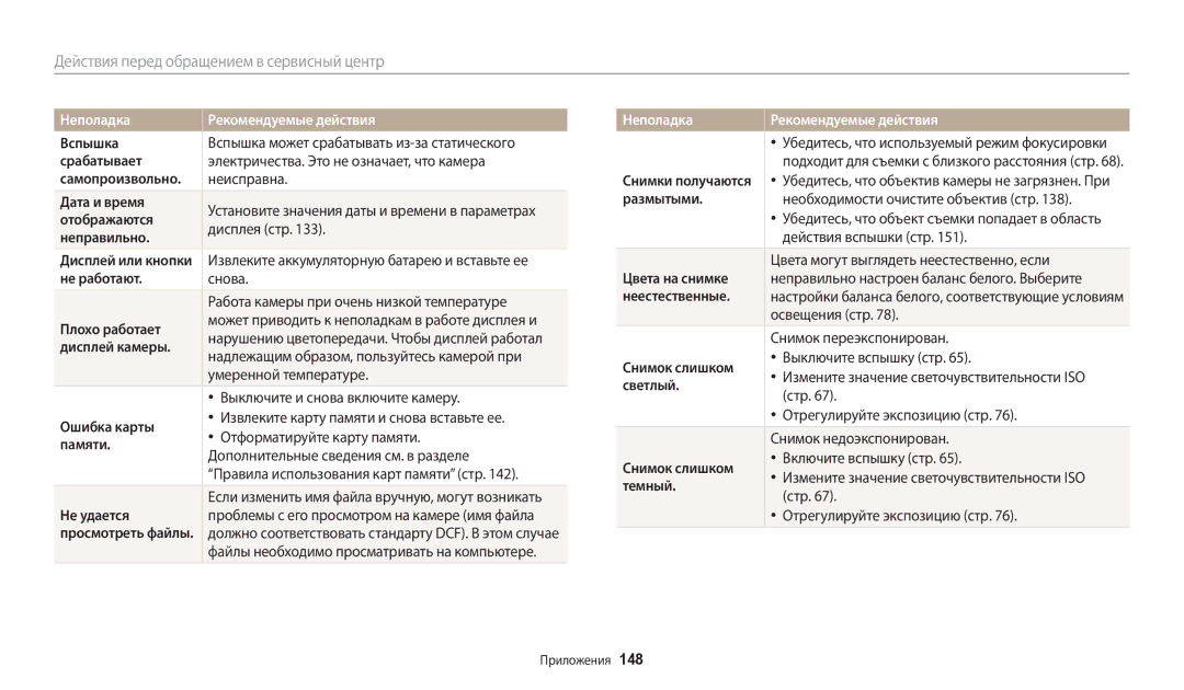 Samsung EC-WB200FBPRRU Срабатывает, Дата и время, Отображаются, Неправильно, Не работают, Плохо работает, Дисплей камеры 