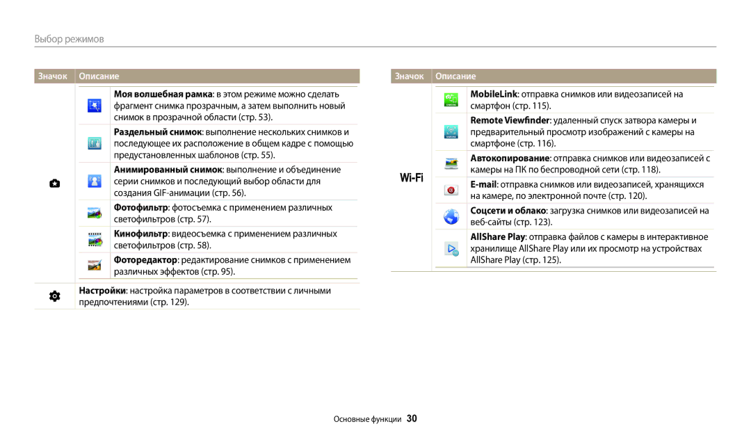 Samsung EC-WB200FBPBKZ Моя волшебная рамка в этом режиме можно сделать, Раздельный снимок выполнение нескольких снимков и 