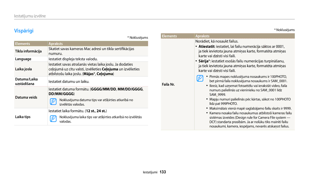 Samsung EC-WB200FBPBE2 manual Vispārīgi, Elements 