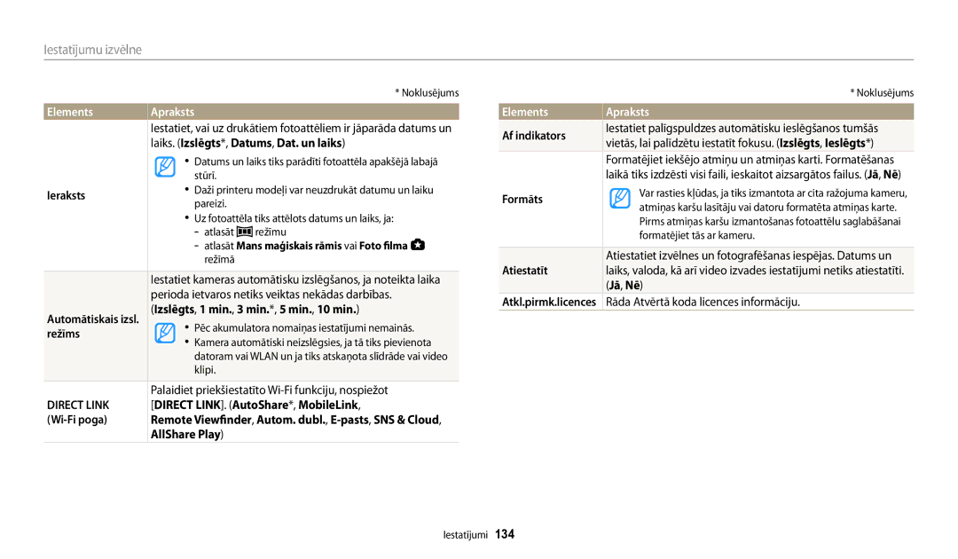 Samsung EC-WB200FBPBE2 Laiks. Izslēgts *, Datums , Dat. un laiks, Ieraksts, Izslēgts, 1 min., 3 min.*, 5 min., 10 min 