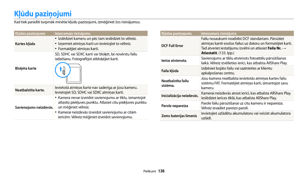 Samsung EC-WB200FBPBE2 manual Kļūdu paziņojumi, Kļūdas paziņojums Ieteicamais risinājums 