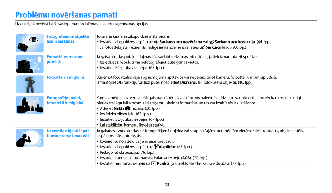 Samsung EC-WB200FBPBE2 manual Problēmu novēršanas pamati, Sarkano acu korekcija . lpp, Sark.acu lab . lpp 