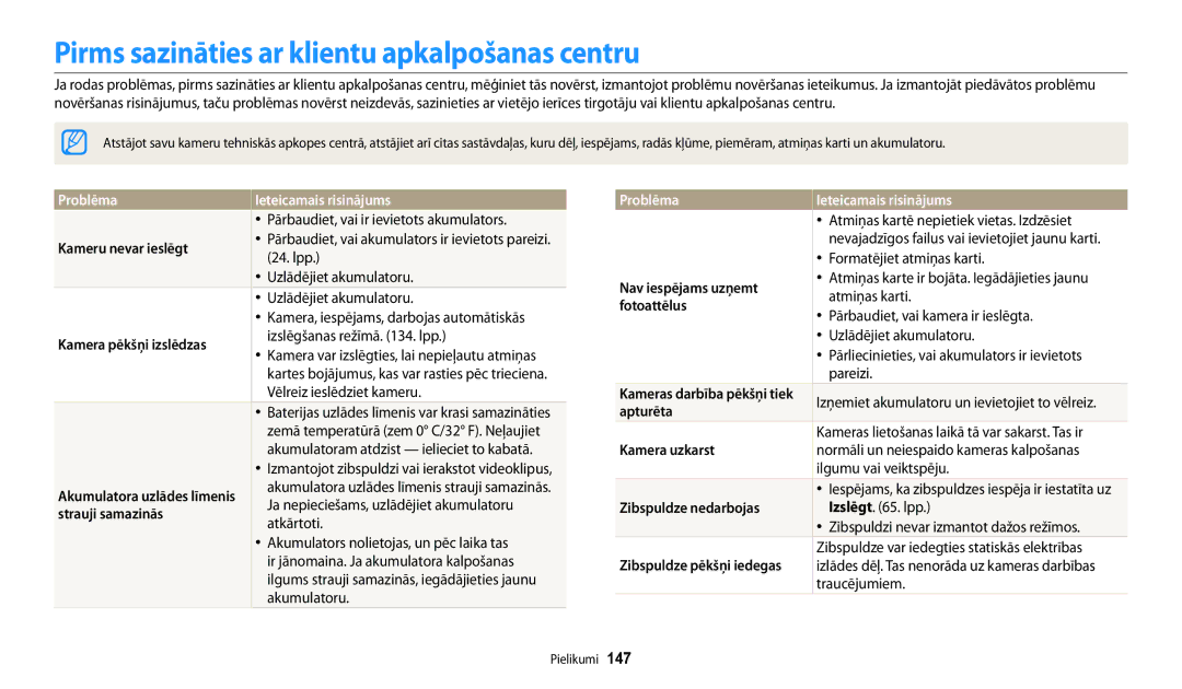 Samsung EC-WB200FBPBE2 manual Pirms sazināties ar klientu apkalpošanas centru, Problēma Ieteicamais risinājums 