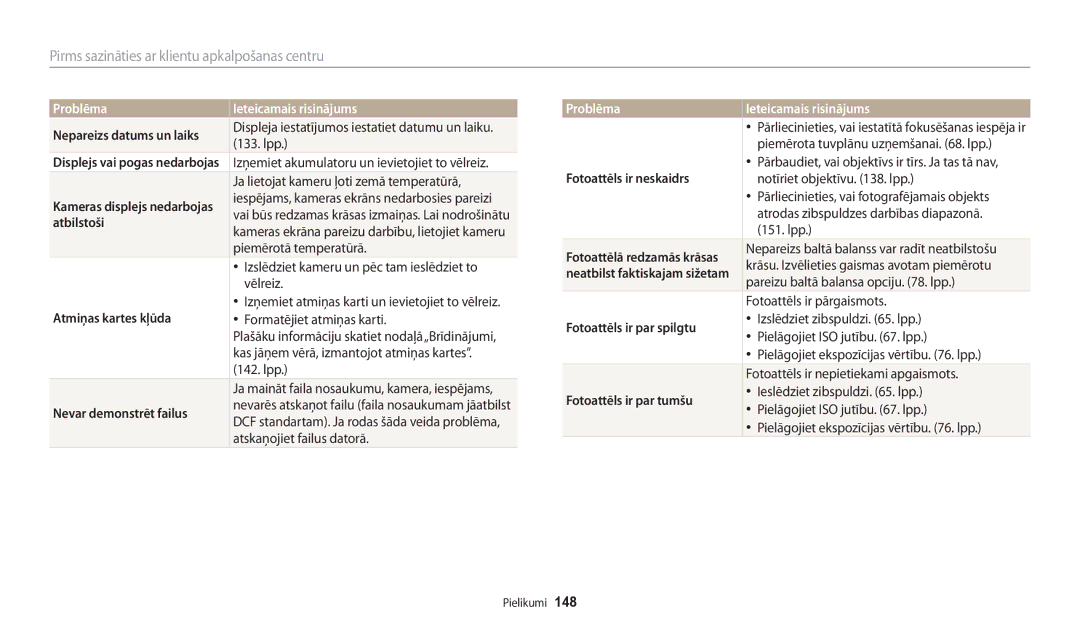 Samsung EC-WB200FBPBE2 manual Atbilstoši, Atmiņas kartes kļūda, Nevar demonstrēt failus, Fotoattēls ir neskaidrs 