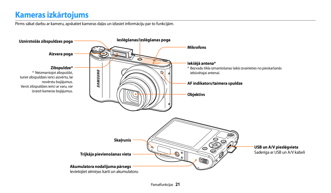 Samsung EC-WB200FBPBE2 manual Kameras izkārtojums, Ieslēgšanas/izslēgšanas poga, Aizvara poga Zibspuldze Iekšējā antena 