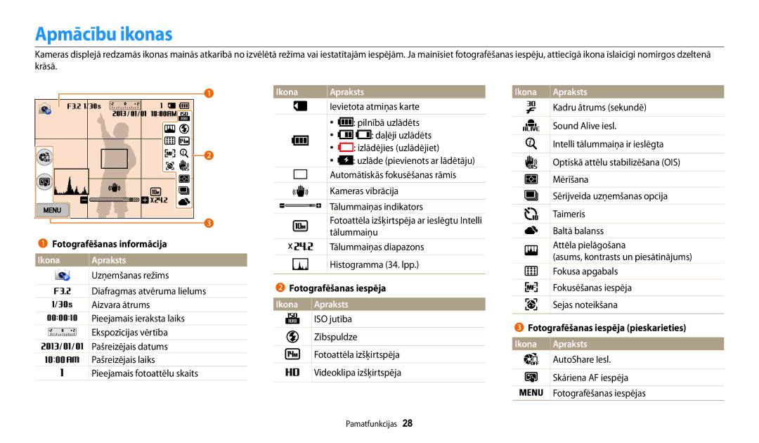 Samsung EC-WB200FBPBE2 manual Apmācību ikonas, Fotografēšanas informācija, Fotografēšanas iespēja Ikona Apraksts 