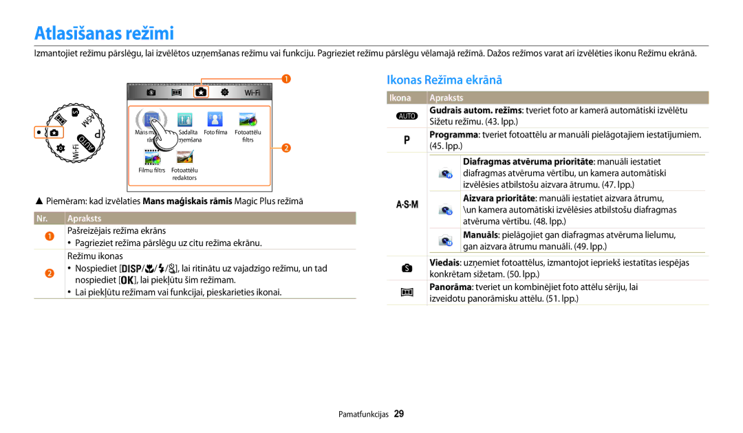 Samsung EC-WB200FBPBE2 manual Atlasīšanas režīmi, Ikonas Režīma ekrānā, Diafragmas atvēruma prioritāte manuāli iestatiet 