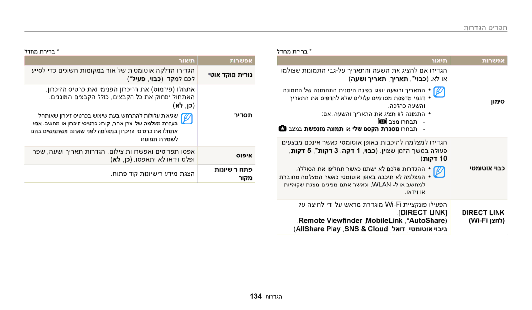 Samsung EC-WB200FBPRIL יטוא דקומ תירונ, אל ,ןכ, רידסת, סופיא, תונוישיר חתפ, רוקמ, העשו ךיראת ,ךיראת ,*יובכ .אל וא, ןומיס 