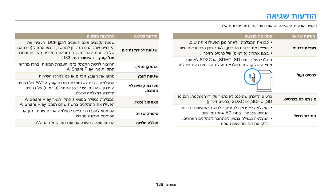 Samsung EC-WB200FBPWIL, EC-WB200FBPRIL, EC-WB200FBPBIL manual האיגש תועדוה, םיעצומ תונורתפ האיגש תעדוה 