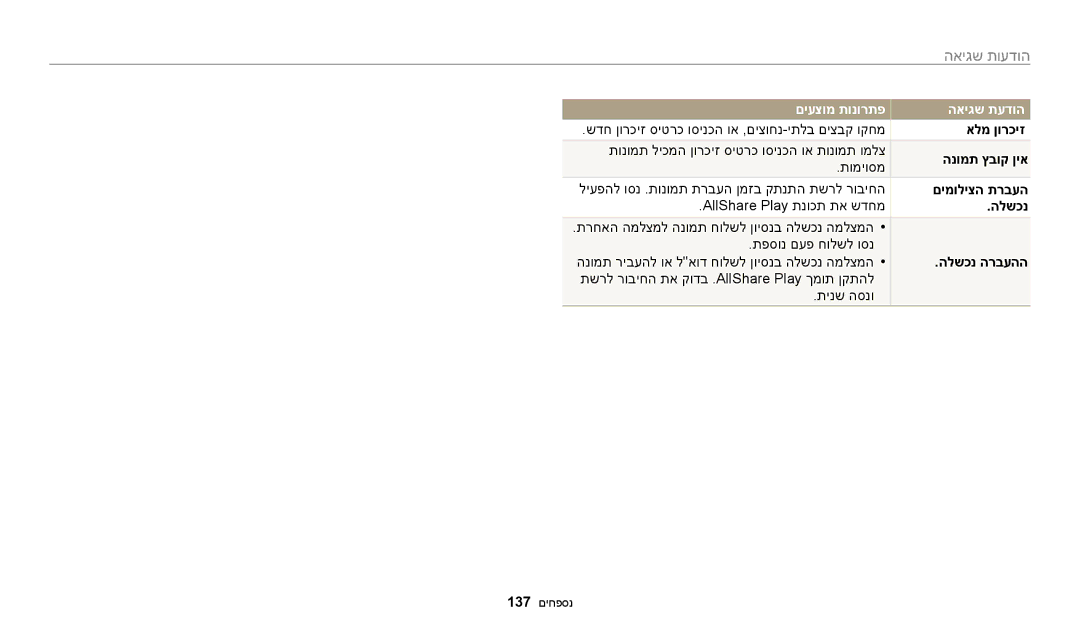 Samsung EC-WB200FBPRIL, EC-WB200FBPBIL, EC-WB200FBPWIL manual הודעות שגיאה 