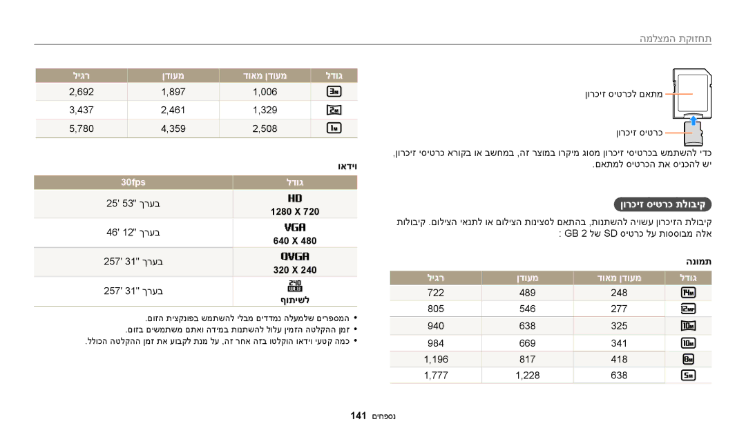 Samsung EC-WB200FBPBIL, EC-WB200FBPRIL, EC-WB200FBPWIL manual ןורכיז סיטרכ תלוביק, ליגר ןדועמ דואמ ןדועמ לדוג, 30fps לדוג 