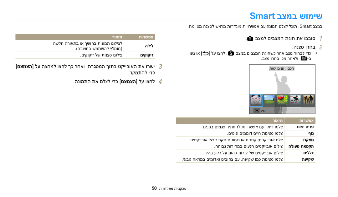 Samsung EC-WB200FBPRIL, EC-WB200FBPBIL manual Smart בצמב שומיש, בצמל םיבצמה תגוח תא ובבוס1 הנצס ורחב2, רואית תורשפא 