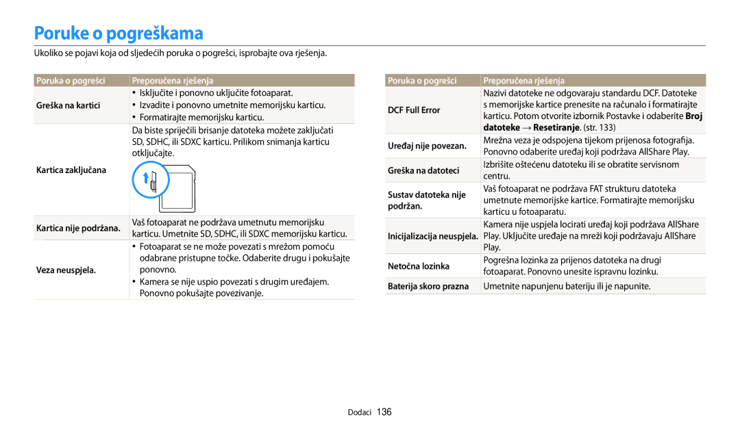 Samsung EC-WB200FBPBE3, EC-WB200FBPWE3 manual Poruke o pogreškama, Poruka o pogrešci Preporučena rješenja 