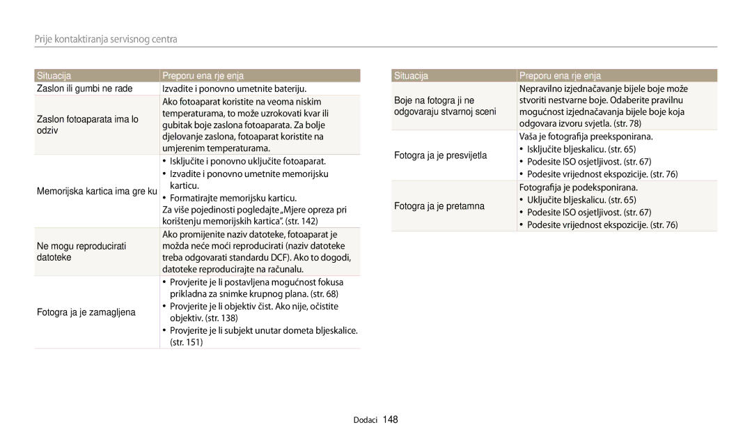 Samsung EC-WB200FBPBE3 manual Zaslon ili gumbi ne rade, Odziv, Ne mogu reproducirati, Datoteke, Fotografija je zamagljena 