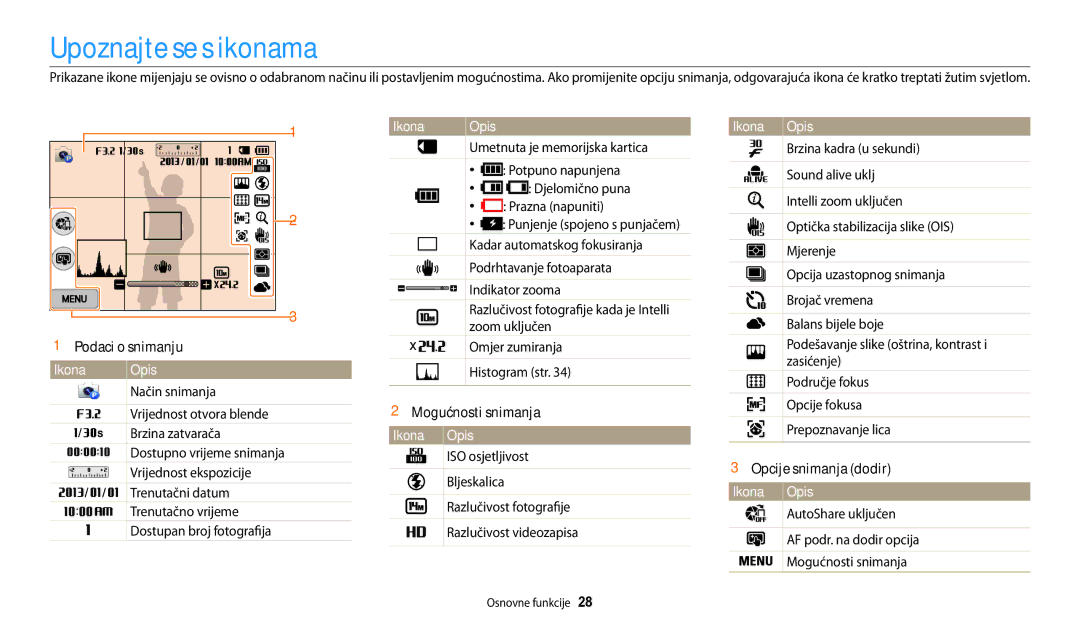 Samsung EC-WB200FBPBE3 Upoznajte se s ikonama, Podaci o snimanju, Ikona Opis, Mogućnosti snimanja, Opcije snimanja dodir 