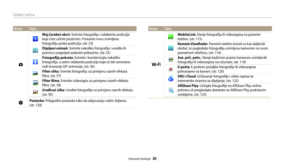 Samsung EC-WB200FBPBE3, EC-WB200FBPWE3 manual Odabir načina, Ikona 