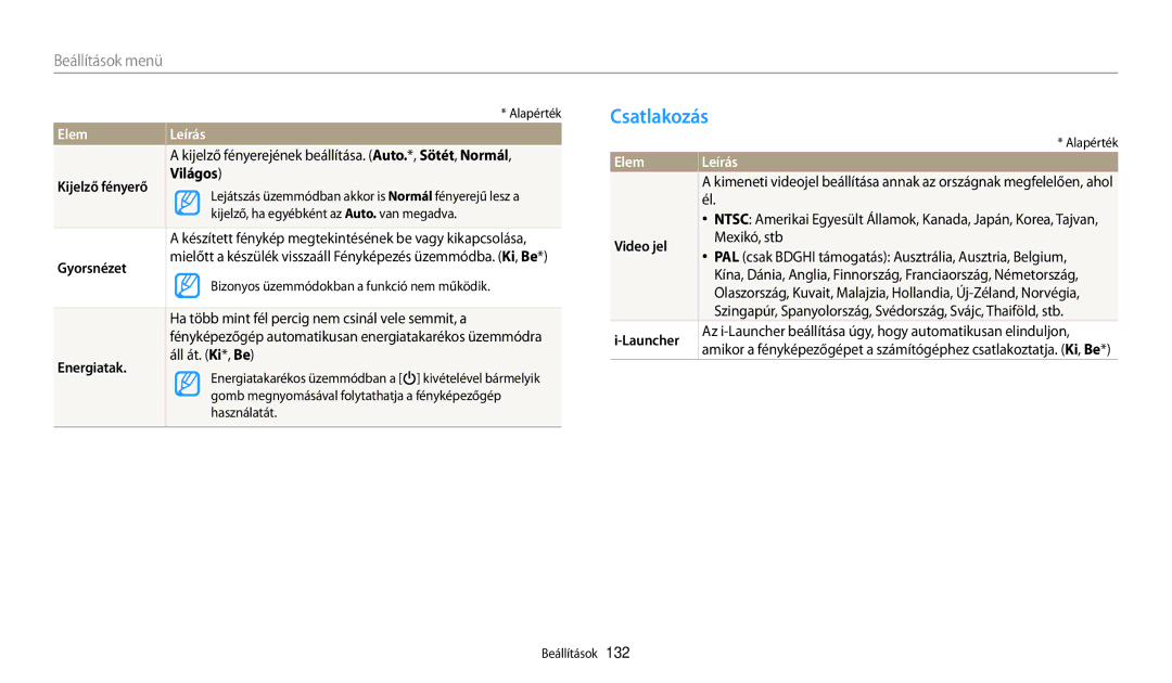 Samsung EC-WB200FBPBE2, EC-WB200FBPWE3, EC-WB200FBPRE3, EC-WB200FBPBE3, EC-WB200FBPWE2 manual Csatlakozás 