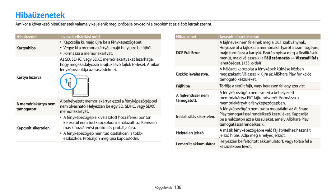 Samsung EC-WB200FBPBE3, EC-WB200FBPWE3, EC-WB200FBPRE3, EC-WB200FBPBE2 manual Hibaüzenetek, Hibaüzenet Javasolt elhárítási mód 