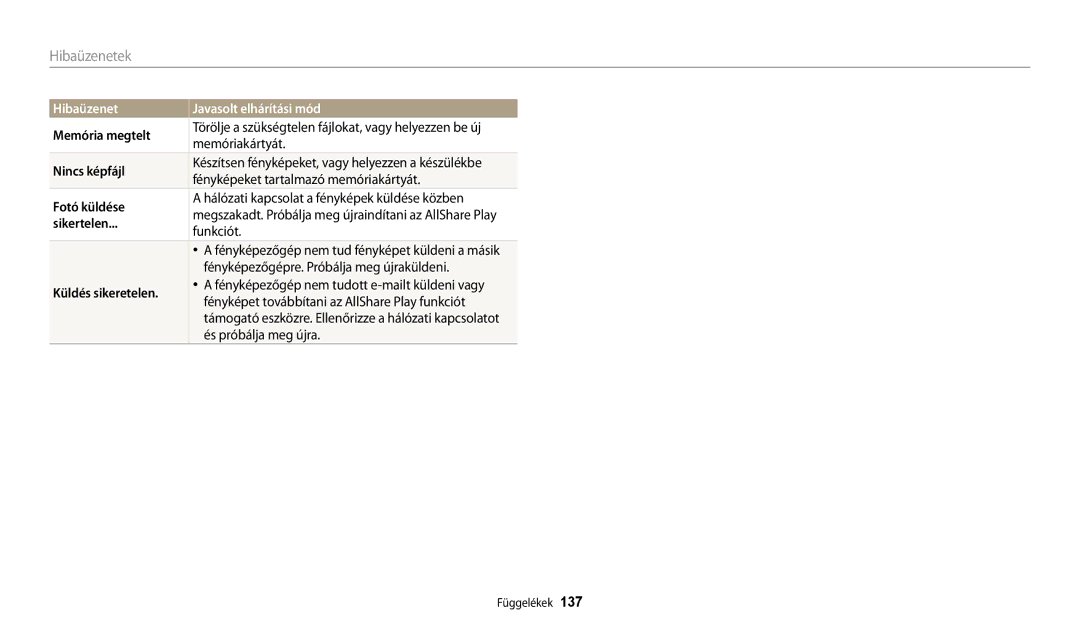 Samsung EC-WB200FBPBE2, EC-WB200FBPWE3, EC-WB200FBPRE3, EC-WB200FBPBE3, EC-WB200FBPWE2 manual Hibaüzenetek 