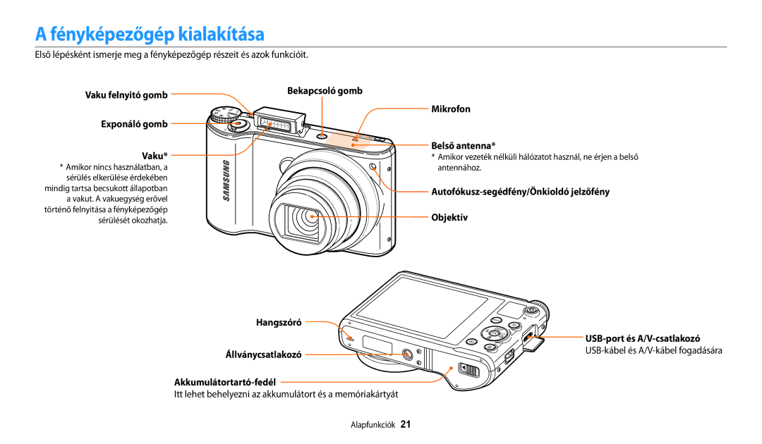 Samsung EC-WB200FBPBE3, EC-WB200FBPWE3 manual Vaku felnyitó gomb Bekapcsoló gomb, Exponáló gomb Vaku, Belső antenna 