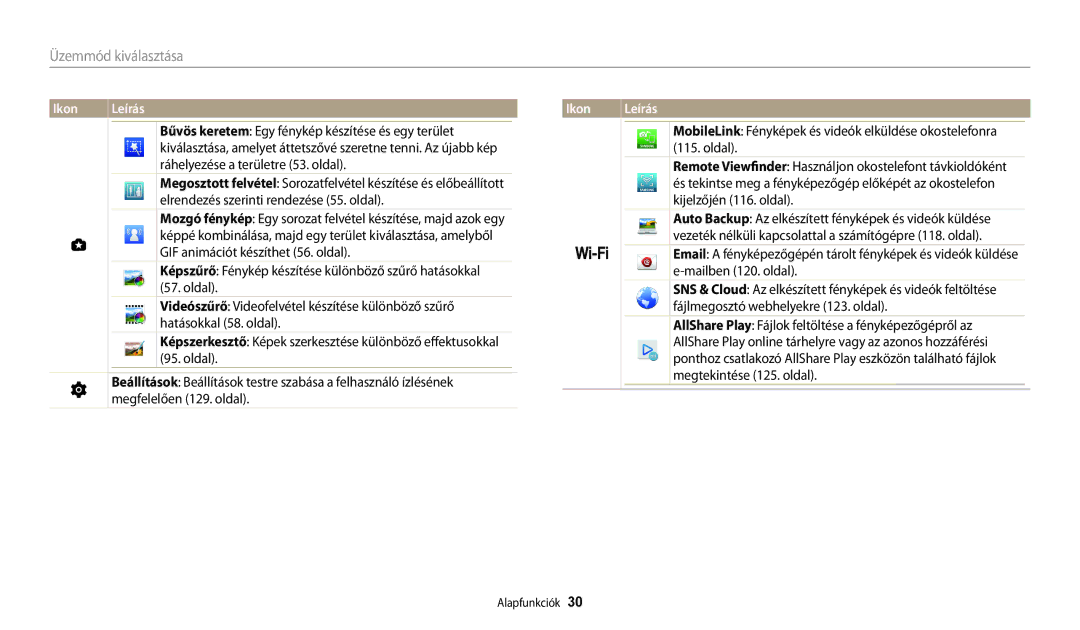 Samsung EC-WB200FBPRE3, EC-WB200FBPWE3 manual Üzemmód kiválasztása, Bűvös keretem Egy fénykép készítése és egy terület 