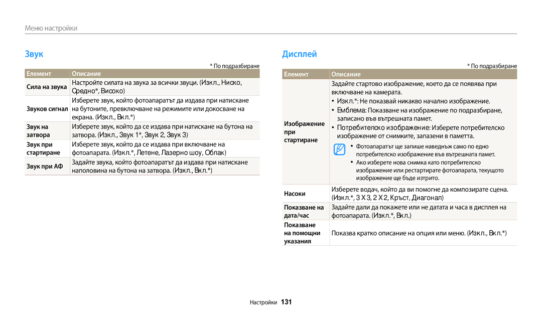 Samsung EC-WB200FBPWE3, EC-WB200FBPRE3, EC-WB200FBPBE3 manual Звук, Дисплей, Елемент Описание 