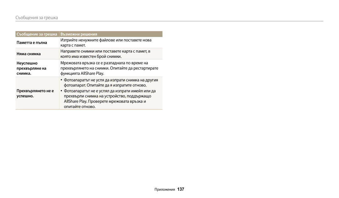 Samsung EC-WB200FBPWE3 manual Паметта е пълна, Карта с памет, Няма снимка, Която има известен брой снимки, Неуспешно 