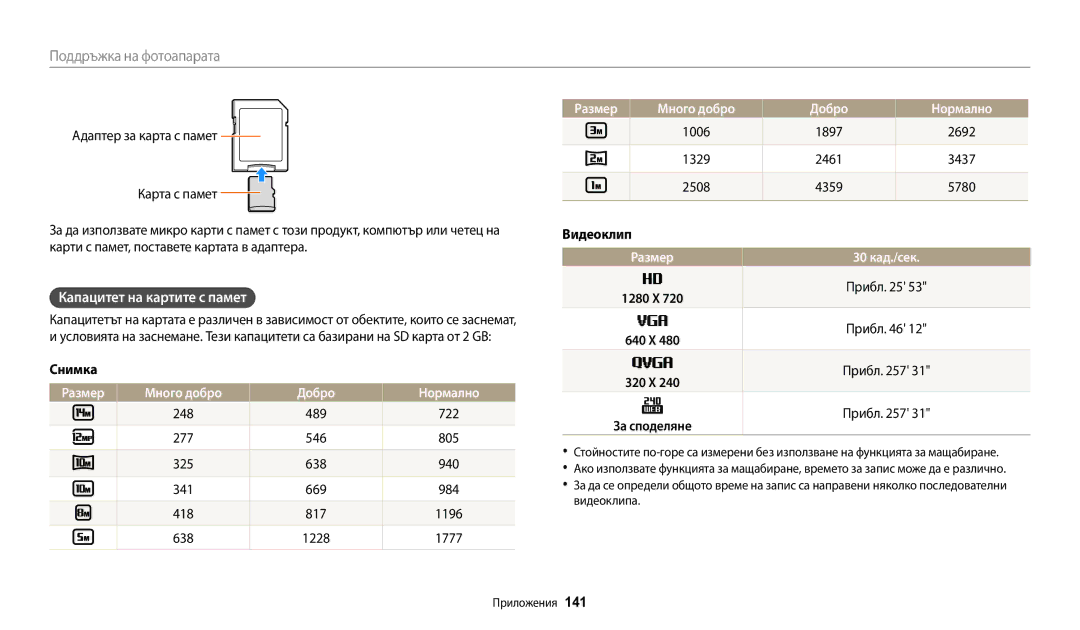 Samsung EC-WB200FBPRE3, EC-WB200FBPWE3 Капацитет на картите с памет, Размер Много добро Добро Нормално, Размер 30 кад./сек 