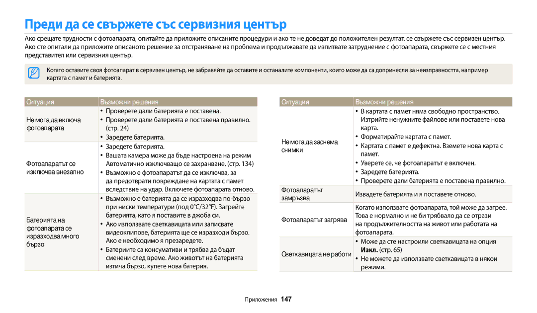 Samsung EC-WB200FBPRE3, EC-WB200FBPWE3, EC-WB200FBPBE3 Преди да се свържете със сервизния център, Ситуация Възможни решения 