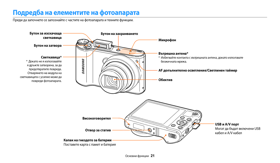 Samsung EC-WB200FBPRE3, EC-WB200FBPWE3, EC-WB200FBPBE3 manual Подредба на елементите на фотоапарата 