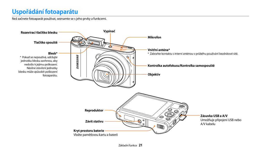 Samsung EC-WB200FBPRE3 Uspořádání fotoaparátu, Rozevírací tlačítko blesku Vypínač, Tlačítko spouště Blesk, Vnitřní anténa 