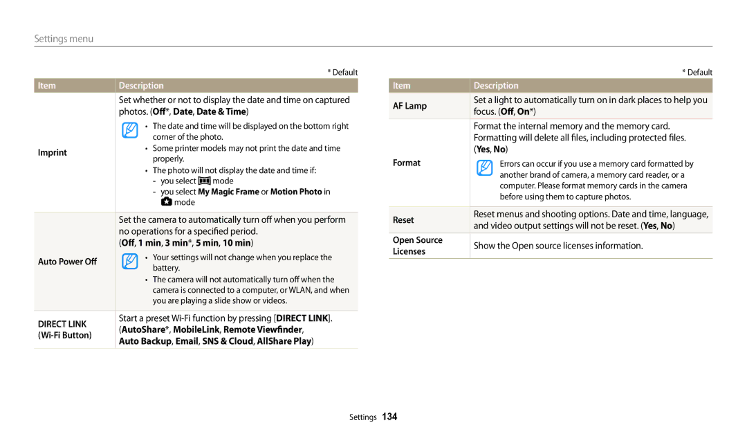 Samsung EC-WB200FBPWFR Photos. Off*, Date, Date & Time, Imprint, Off, 1 min, 3 min*, 5 min, 10 min, Auto Power Off, Format 