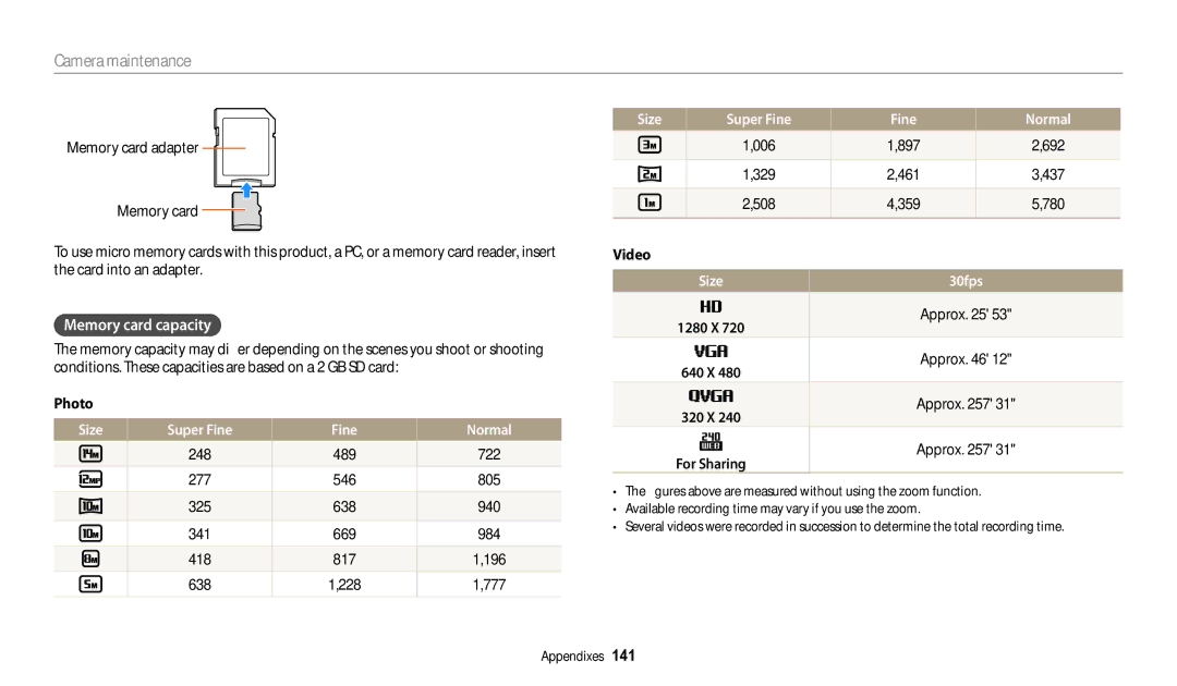 Samsung EC-WB200FBPWIL, EC-WB202FBDBFR, EC-WB201FBDWE1 manual Memory card capacity, Size Super Fine Normal, Size 30fps 