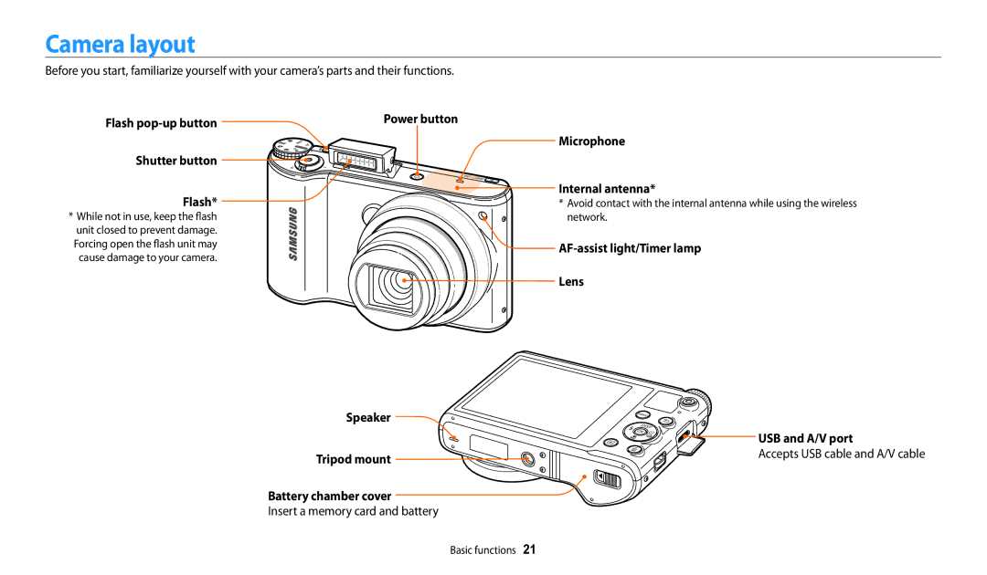 Samsung EC-WB200FBPBRU, EC-WB202FBDBFR, EC-WB201FBDWE1, EC-WB200FBPRFR, EC-WB200FBPBFR, EC-WB202FBDWFR manual Camera layout 