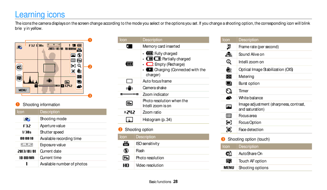 Samsung EC-WB200FBPBFR, EC-WB202FBDBFR Learning icons, Shooting information, Icon Description, Shooting option touch 