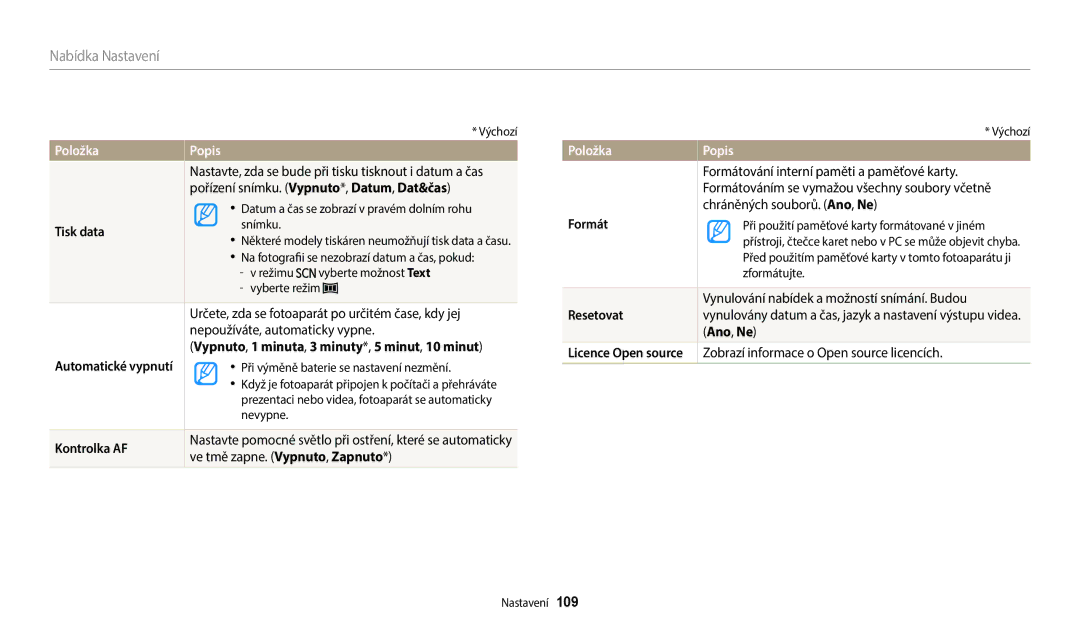 Samsung EC-WB2100BPBE3 manual PoložkaPopis 