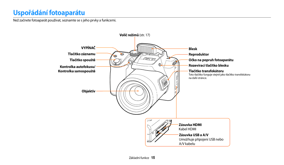 Samsung EC-WB2100BPBE3 manual Uspořádání fotoaparátu, Volič režimů str, Zásuvka Hdmi, Zásuvka USB a A/V 