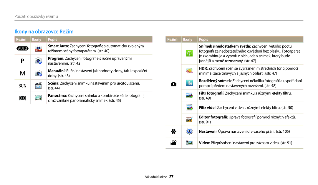 Samsung EC-WB2100BPBE3 Ikony na obrazovce Režim, Režim Ikony Popis, Smart Auto Zachycení fotografie s automaticky zvoleným 
