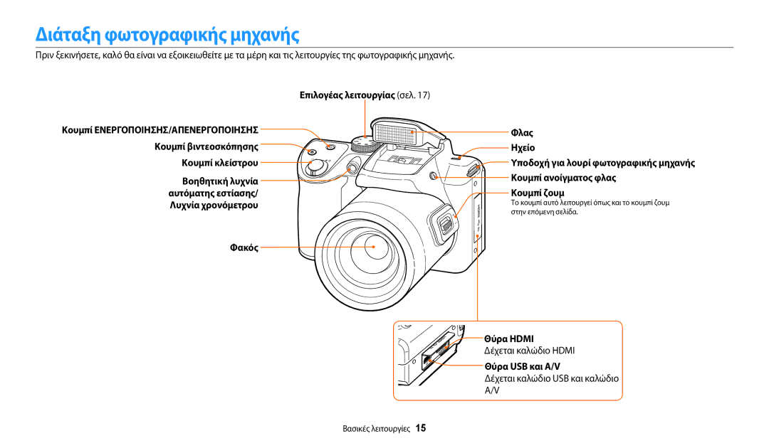 Samsung EC-WB2100BPBE3 manual Διάταξη φωτογραφικής μηχανής, Επιλογέας λειτουργίας σελ, Κουμπί κλείστρου, Θύρα Hdmi 