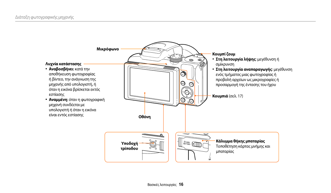 Samsung EC-WB2100BPBE3 manual Μικρόφωνο Λυχνία κατάστασης, Κουμπί ζουμ Στη λειτουργία λήψης μεγέθυνση ή 