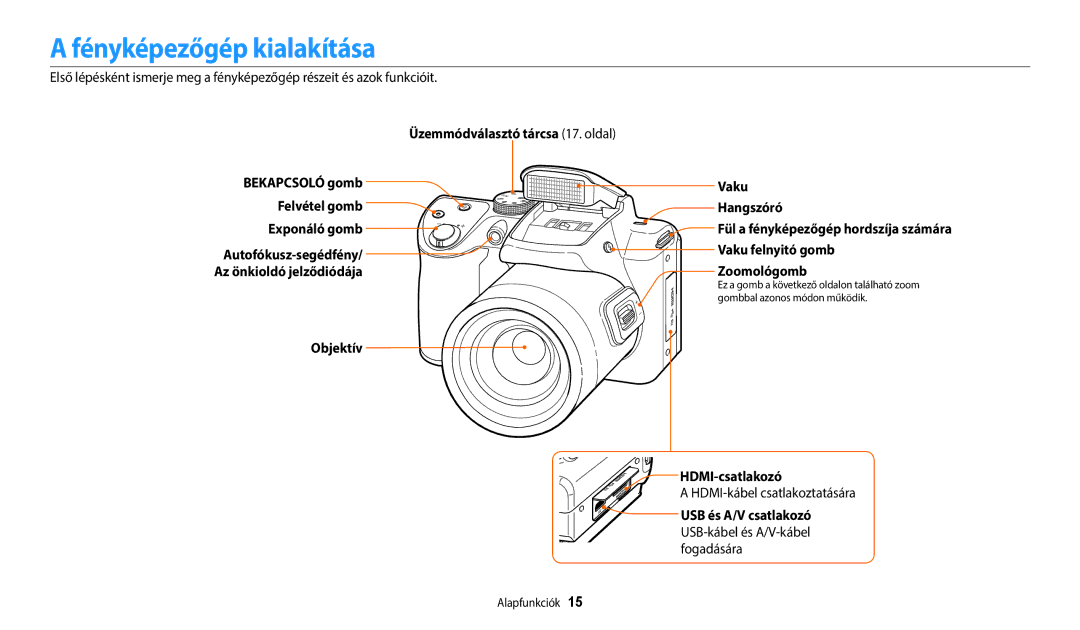 Samsung EC-WB2100BPBE3 Fényképezőgép kialakítása, HDMI-csatlakozó, HDMI-kábel csatlakoztatására, USB és A/V csatlakozó 