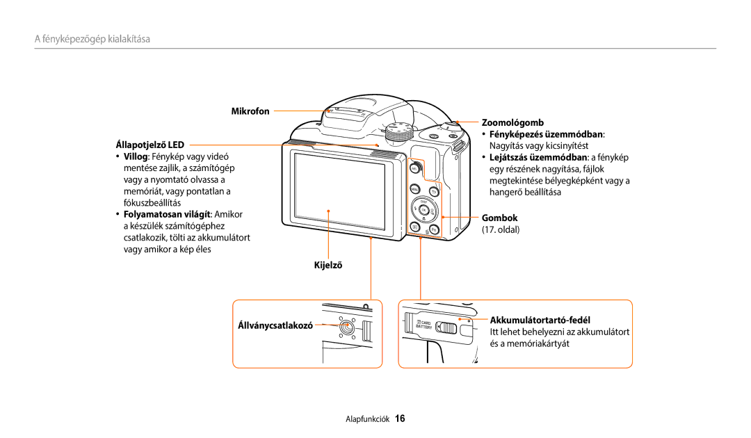 Samsung EC-WB2100BPBE3 Mikrofon Állapotjelző LED, Kijelző Állványcsatlakozó Zoomológomb, Gombok, Akkumulátortartó-fedél 