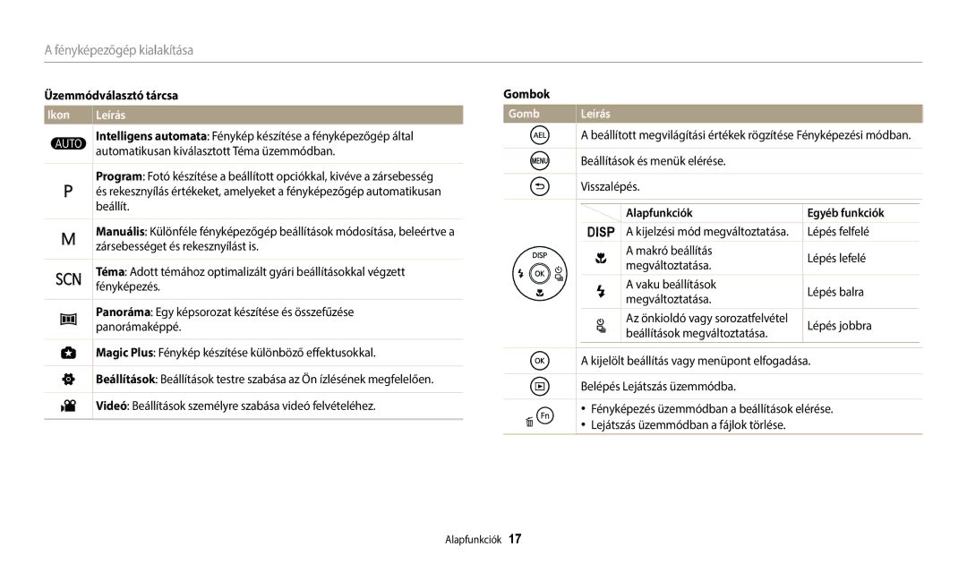 Samsung EC-WB2100BPBE3 manual Üzemmódválasztó tárcsa Gombok, Ikon Leírás Gomb, Alapfunkciók Egyéb funkciók 