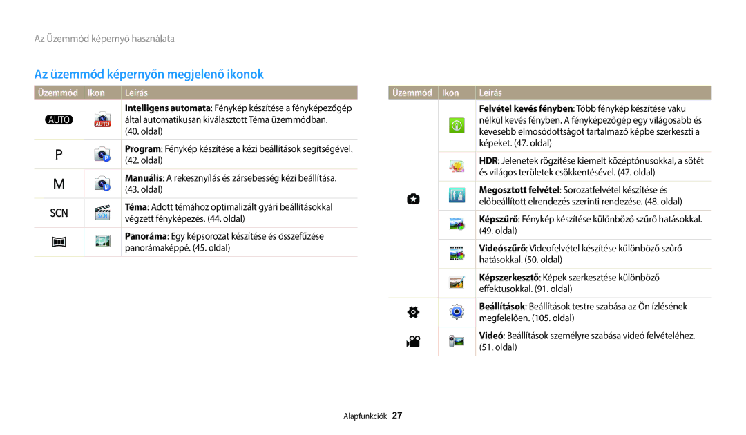 Samsung EC-WB2100BPBE3 manual Az üzemmód képernyőn megjelenő ikonok, Üzemmód Ikon Leírás 