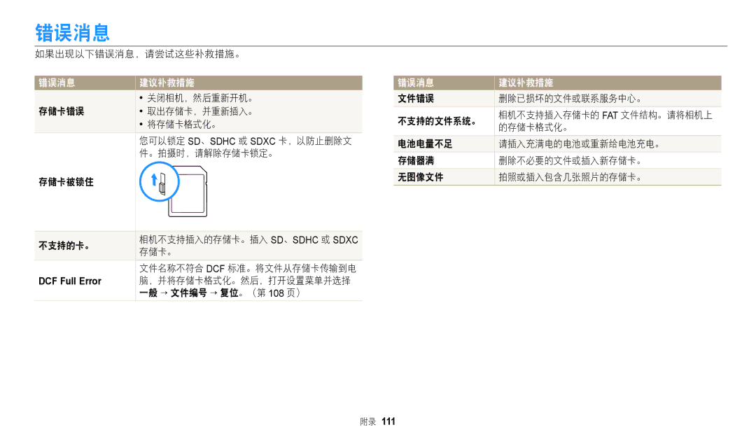 Samsung EC-WB2100BPBE3 manual 错误消息 