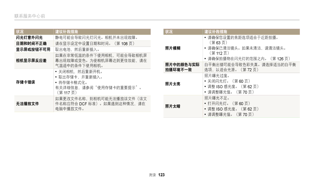 Samsung EC-WB2100BPBE3 相机显示屏反应差, 气温适中的条件下使用相机。, 关闭相机，然后重新开机。, 取出存储卡，并重新插入。, 存储卡错误 将存储卡格式化。 有关详细信息，请参阅使用存储卡的重要提示。 （第 117 页） 