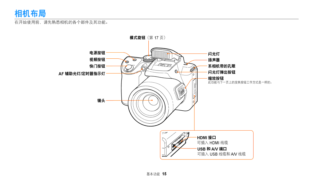 Samsung EC-WB2100BPBE3 manual 相机布局, 在开始使用前，请先熟悉相机的各个部件及其功能。 模式旋钮（第 17 页） 电源按钮 闪光灯 视频按钮 扬声器 快门按钮, 缩放按钮, 可插入 Hdmi 线缆 