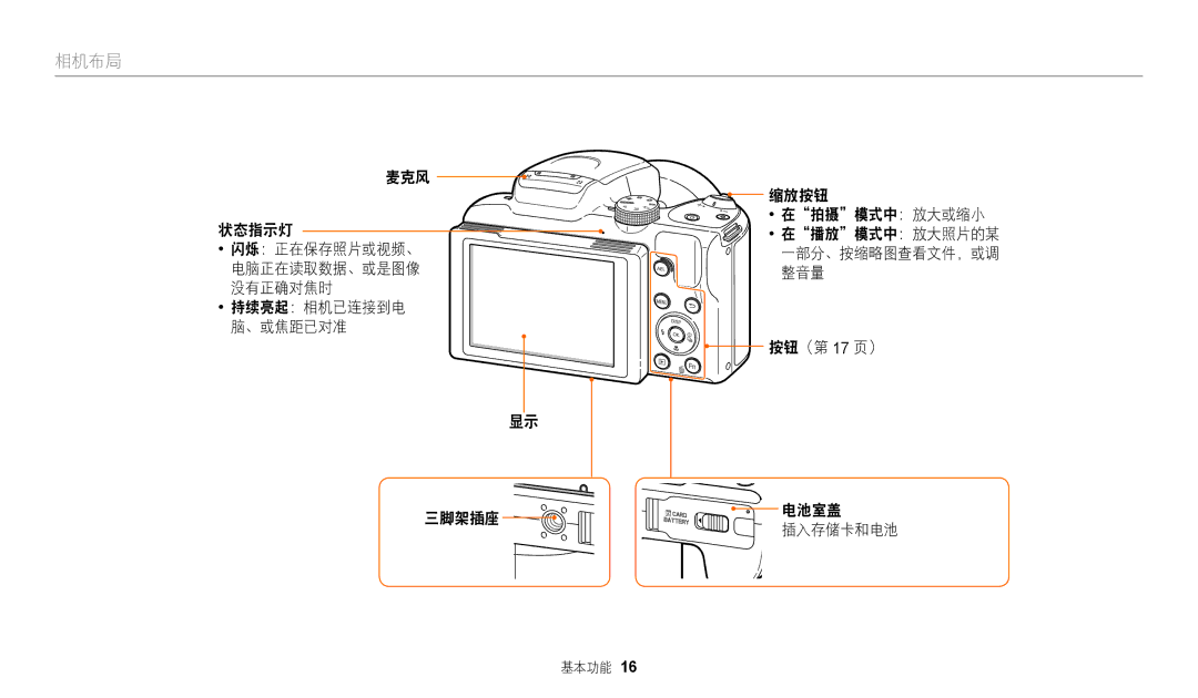 Samsung EC-WB2100BPBE3 manual 麦克风 状态指示灯, 三脚架插座 缩放按钮 在拍摄模式中：放大或缩小, 按钮（第 17 页） 电池室盖 插入存储卡和电池 